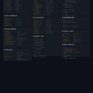 Guia de Consulta Rápida de Python | Guia de Referência Rápida para Iniciantes e Desenvolvedores (Download em PDF) imagem 2