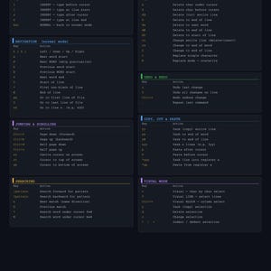Pu&ograve; includere: Un cheat sheet di VIM a tema scuro, con comandi chiave per modalit&agrave;, navigazione, modifica e ricerca. Testo bianco su sfondo scuro, organizzato in sezioni. Pagina 1 di 2 visibile.