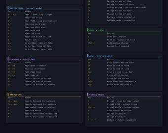 Vim Cheat Sheet Programmer Gift Developer Reference Guide Coder Print