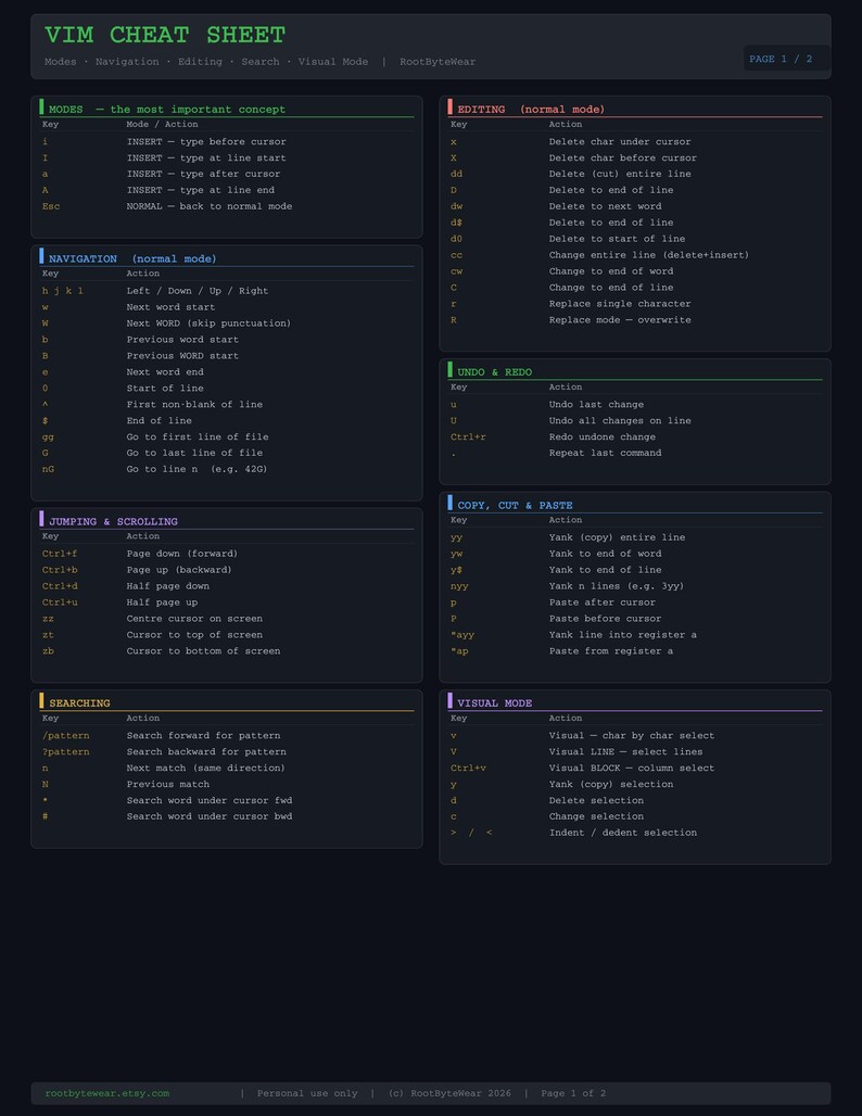 Pu&ograve; includere: Un cheat sheet di VIM a tema scuro, con comandi chiave per modalit&agrave;, navigazione, modifica e ricerca. Testo bianco su sfondo scuro, organizzato in sezioni. Pagina 1 di 2 visibile.