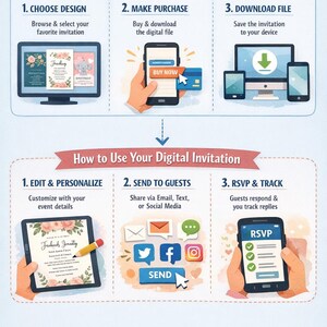 K&ouml;nnte beinhalten: Infografik, die zeigt, wie man eine digitale Einladung kauft und verwendet. Sie beschreibt die Auswahl eines Designs, den Kauf und den Download der Datei. Der zweite Teil zeigt, wie man RSVPs bearbeitet, sendet und verfolgt.