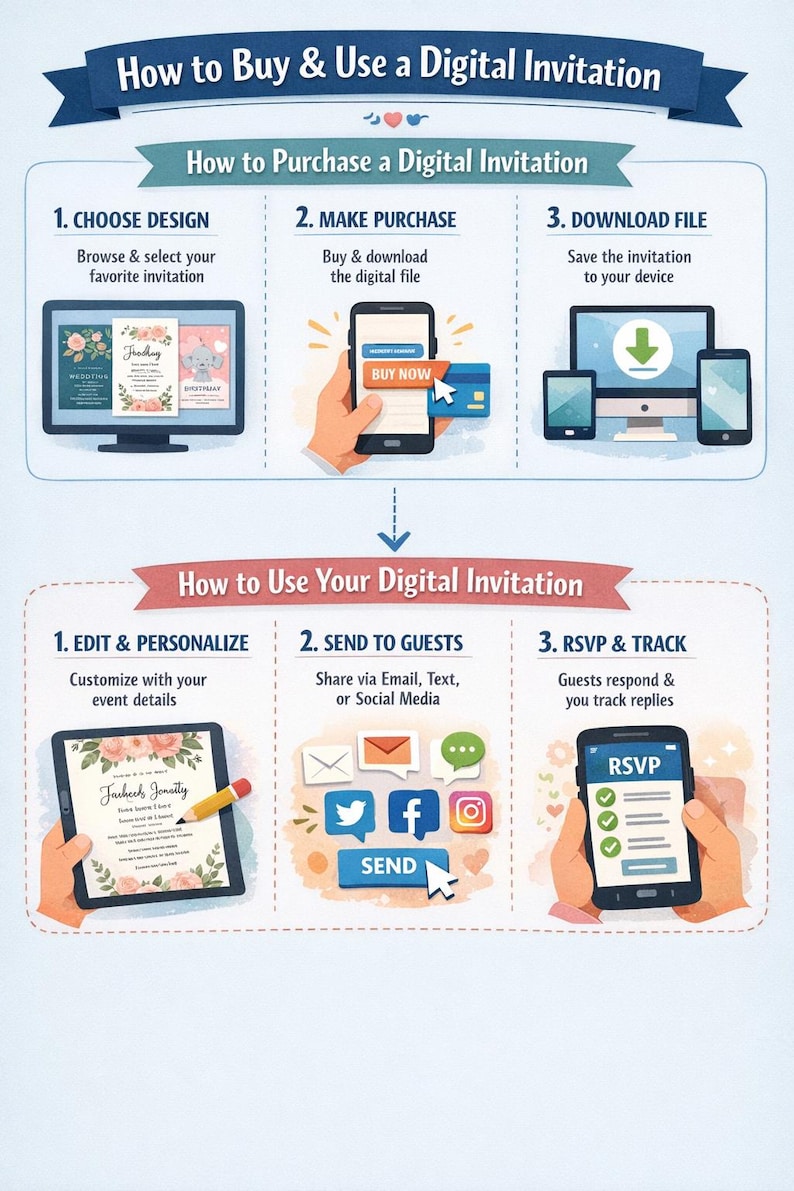 K&ouml;nnte beinhalten: Infografik, die zeigt, wie man eine digitale Einladung kauft und verwendet. Sie beschreibt die Auswahl eines Designs, den Kauf und den Download der Datei. Der zweite Teil zeigt, wie man RSVPs bearbeitet, sendet und verfolgt.