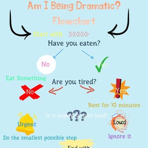 May include: A light blue flowchart titled "Am I Being Dramatic?" with arrows and text. The flowchart asks questions like "Have you eaten?" and "Are you tired?" with corresponding actions such as "Eat Something" and "Rest for 10 minutes."
