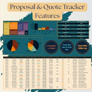 Proposal and Quote Tracker features display showing Canva Spreadsheet with badges - 10 Formulas plus 4 Charts for tracking win rate and deal size, Track Win Rate and Deal Size analytics, and Never Miss Follow-up reminders - complete freelance proposal management system