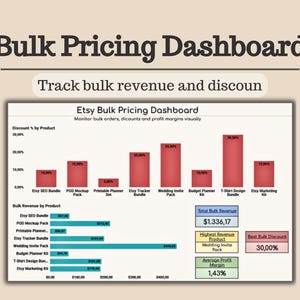 Op de afbeelding: Een digitale Etsy Bulk Pricing Dashboard-afbeelding met de titel "Bulk Pricing Dashboard". De afbeelding toont datavisualisaties, waaronder staafdiagrammen en tabellen, die de bulkinkomsten, kortingen en winstmarges volgen. De tekst "Track bulk revenue and discount" wordt ook weergegeven.
