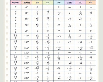 Trigonometric Table Printable | Trig Cheat Sheet | Math Reference Chart | Instant Download PDF