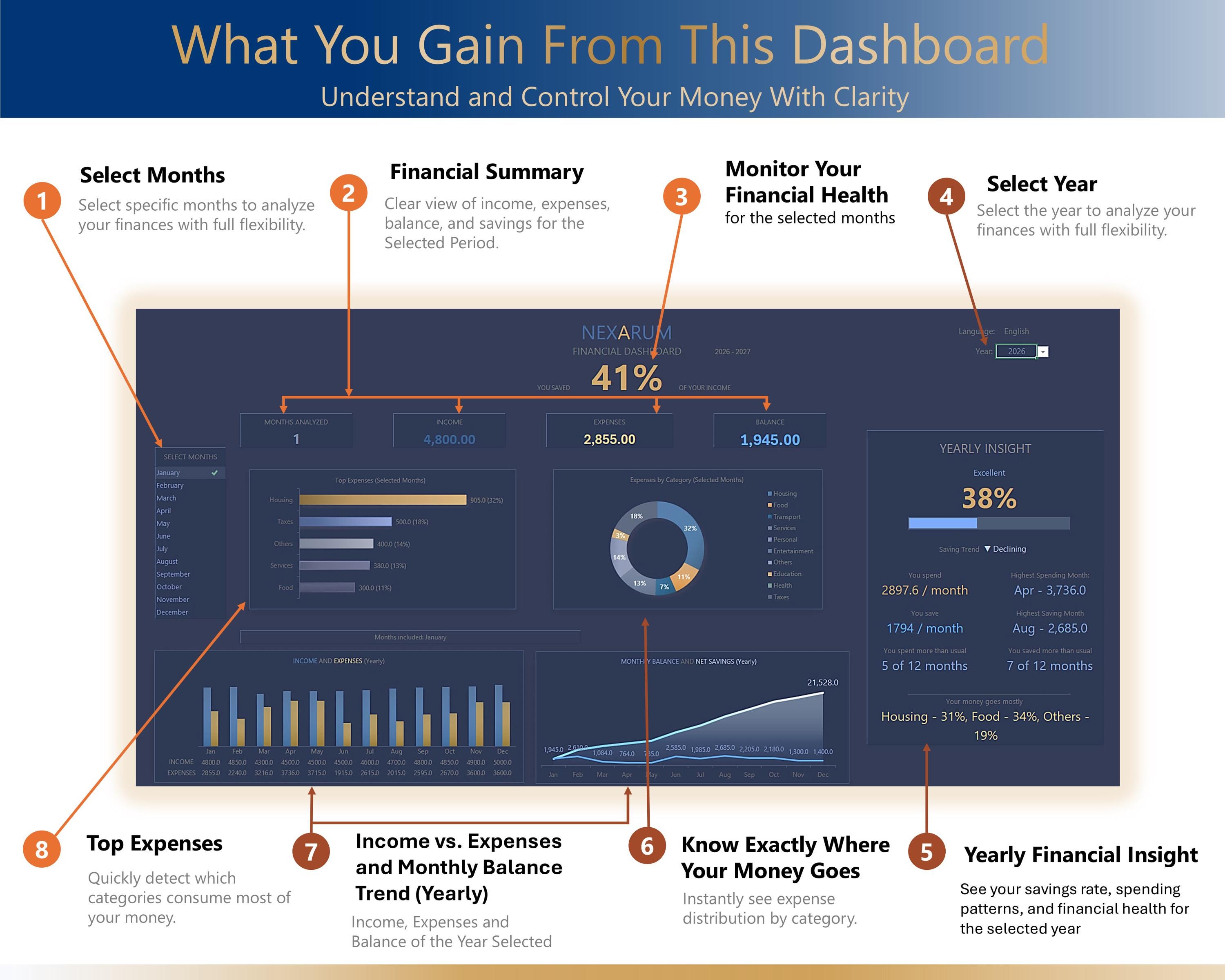 Excel Cash Flow Dashboard Template | Income & Expense Tracker ...