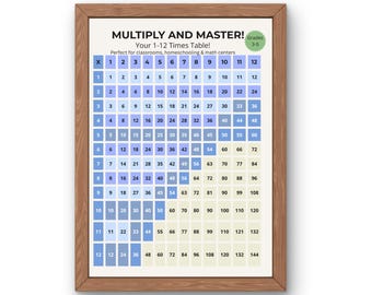 Multiplication Chart 1-12 Printable | Math Times Table Poster for Kids | Classroom & Homeschool Wall Chart | Digital Download