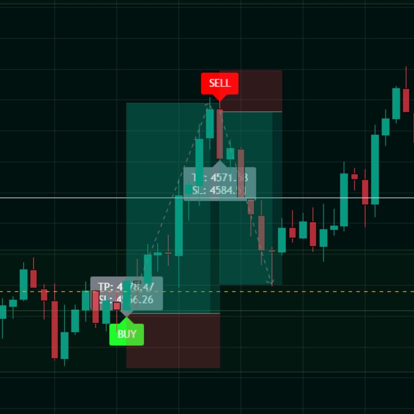 Non-repaint Sniper Entry Indicator | Tradingview Forex Crypto Tool ...