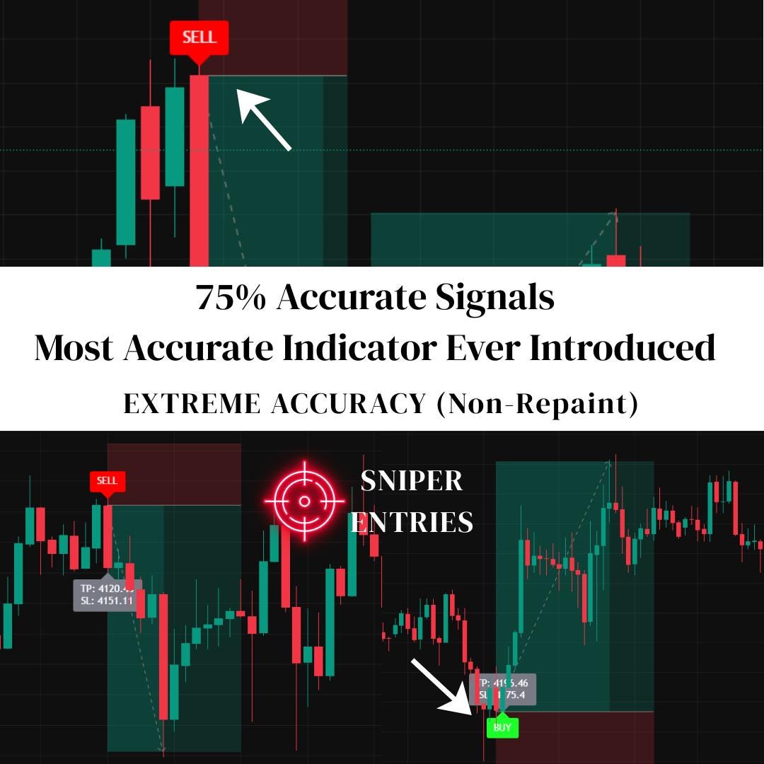 Trading Indicators - Etsy