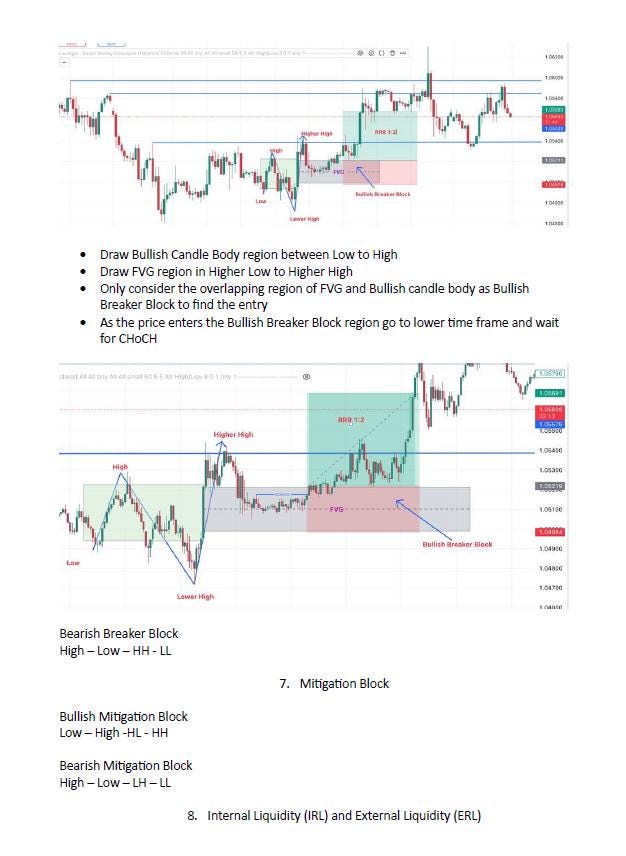 Smc Ebook.pdf SMC Trading Guide, ICT Strategy Ebook, Day Trading PDF, Beginner Forex ...