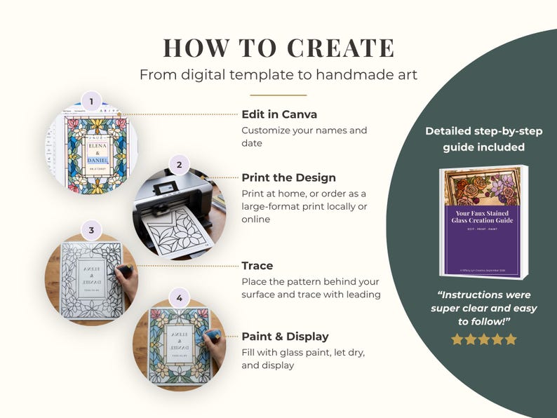 May include: An instructional graphic titled HOW TO CREATE From digital template to handmade art. It shows four steps: Edit in Canva, Print the Design, Trace, and Paint & Display. A guide titled Your Faux Stained Glass Creation Guide is included.
