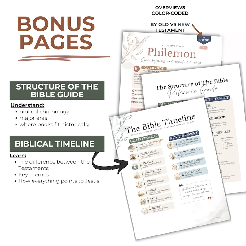 Bible Study Guide Printable PDF, Scripture Workbook and Faith Journal ...