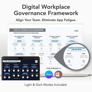 Digital Workplace Framework | Internal Communications SOP | Team Onboarding & Operations Strategy | Canva PowerPoint Editable Template