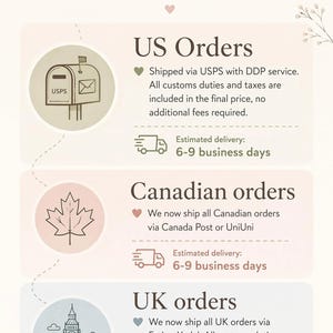 May include: An image detailing shipping information, with the text "SHIPPING made simple". It outlines shipping to the US, Canada, and the UK, with icons of a mailbox, maple leaf, and Big Ben. Delivery times are also shown.
