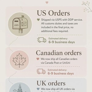 May include: An informational graphic titled SHIPPING made simple, detailing delivery for US, Canadian, and UK orders. It features icons of a mailbox, a maple leaf, and Big Ben, with text outlining carriers like USPS, Canada Post, and Evri, plus delivery times.