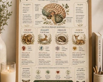The Stress Response Poster Fight Flight Freeze Fawn Psychology Wall Art Nervous System Print Mental Health Decor