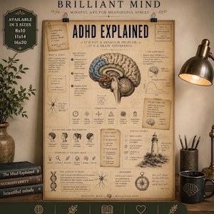 May include: A vintage-style educational poster titled ADHD EXPLAINED featuring a central anatomical brain illustration, various text sections, diagrams, and icons on a tan background. The poster includes sections on brain regions, common challenges, and support strategies, with a lighthouse graphic and compass icon.