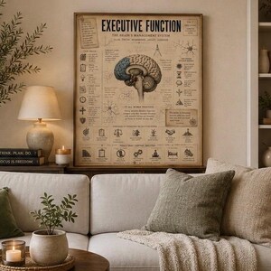 May include: A rectangular wall poster titled Executive Function, The Brain's Management System, featuring a central anatomical brain illustration, various icons, and detailed text diagrams on a vintage-style beige background with dark brown ink.