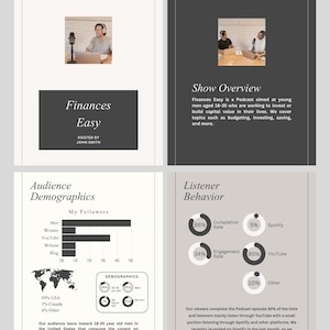 May include: A four-page infographic with a light gray and dark gray color scheme. The first page features the podcast title "Finances Easy" and a photo of a man with a microphone. The other pages show audience demographics and listener behavior.