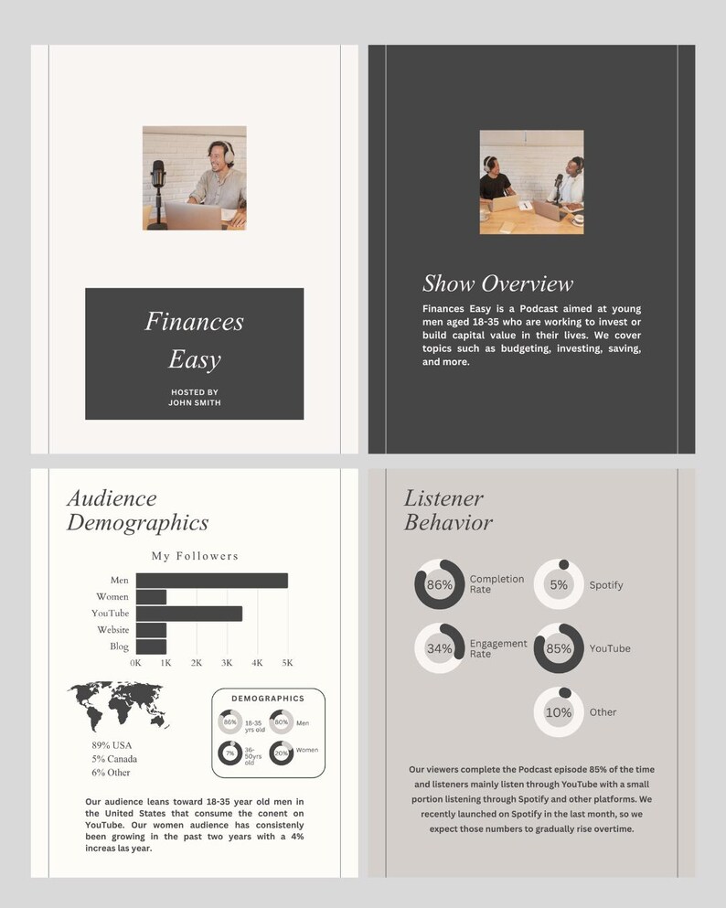 May include: A four-page infographic with a light gray and dark gray color scheme. The first page features the podcast title "Finances Easy" and a photo of a man with a microphone. The other pages show audience demographics and listener behavior.
