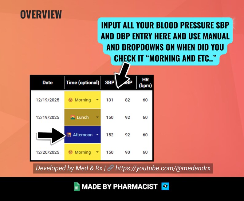 Blood Pressure, Log Google Sheets, Hypertension Calculator, Tracker for ...