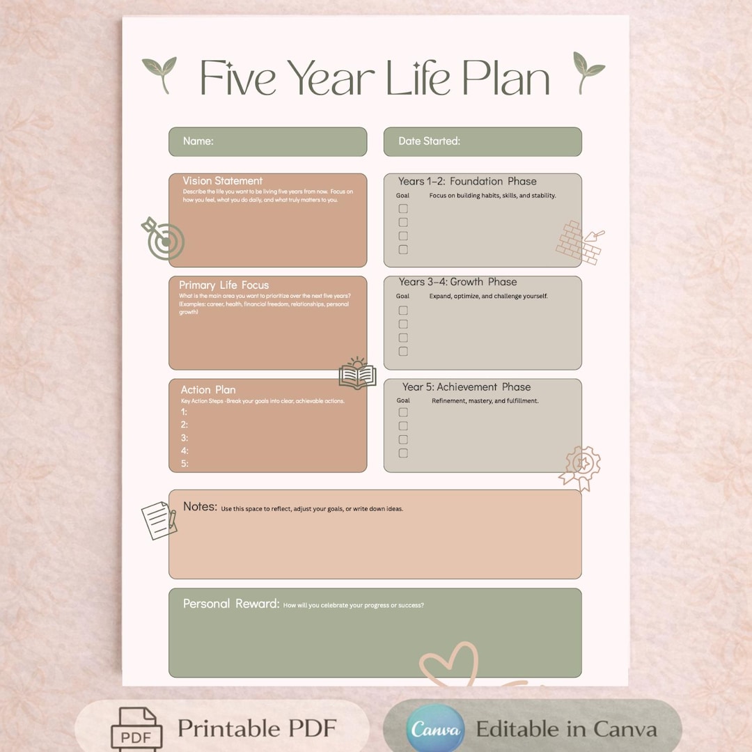 Five Year Life Plan Printable | Canva Editable Template | Goal Setting ...