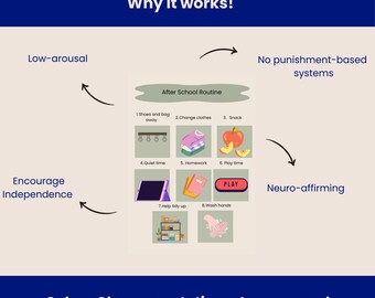 ADHD After School Routine Visual Schedule | Printable Calm Transition Chart for Neurodivergent Kids