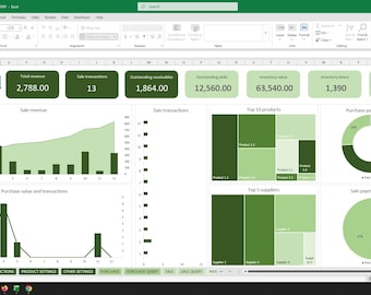 Könnte beinhalten: Eine Tabellenkalkulationsoberfläche, die Finanzdaten für das Jahr 2025 anzeigt. Das Dashboard enthält Diagramme und Grafiken, die Umsatzerlöse, Transaktionen und Lagerbestände visualisieren. Wichtige Kennzahlen werden in grünen Kästchen hervorgehoben.