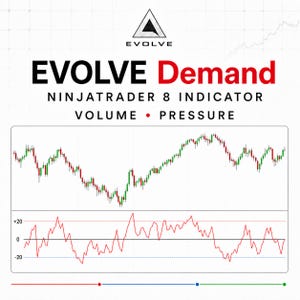 以下が含まれることがあります： EVOLVE Demand NinjaTrader 8インジケーターのデジタルグラフィック。上部には赤と緑のバーで構成されたローソク足チャートが表示されています。下部には、白いグリッド背景上で+20から-20の間で変動する赤い折れ線グラフが表示されています。