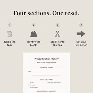 How the Procrastination Reset Planner works, four step productivity system to name the task, identify the block, break it into three steps, and start the first action.