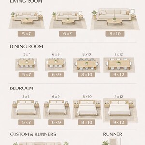 May include: A rug size guide with illustrations for living room, dining room, and bedroom layouts. The guide shows rug sizes like 5x7, 6x9, 8x10, and 9x12 feet, along with custom and runner options. Text reads "RUG SIZE GUIDE - FIND YOUR PERFECT FIT."