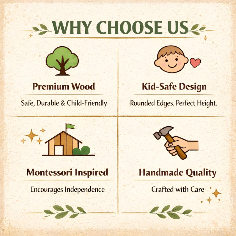 Puede incluir: Un gr&aacute;fico beige con el texto "WHY CHOOSE US" y cuatro iconos ilustrados. Los iconos representan madera de primera calidad, dise&ntilde;o seguro para ni&ntilde;os, inspiraci&oacute;n Montessori y calidad artesanal. Cada icono tiene una descripci&oacute;n debajo.