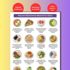 Idee per la colazione in caso di insulino-resistenza / Tabella dietetica per diabetici / Guida al controllo della glicemia / Poster da cucina