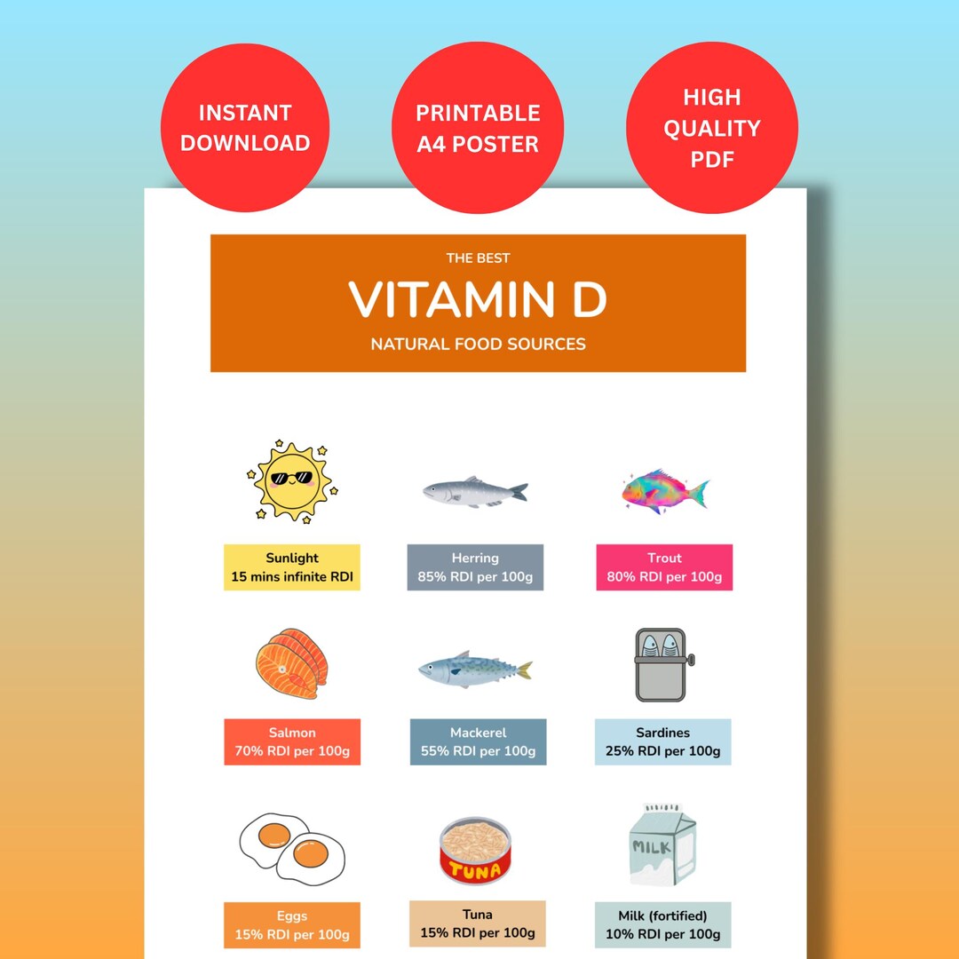 Top Vitamin D Rich Foods Poster | Nutrition Chart PDF | Kitchen Wall ...