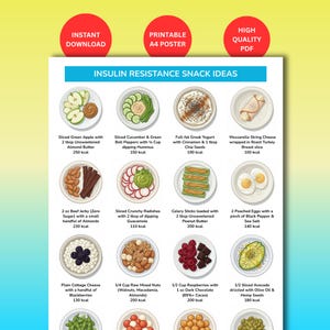 Ideas de refrigerios para la resistencia a la insulina (PDF) / Recetas aptas para diabéticos / Tabla de dieta de bajo índice glucémico / Póster de cocina