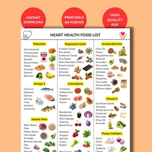 Könnte beinhalten: Ein druckbares A4-Poster mit dem Titel "Herzgesunde Lebensmittelliste". Es listet Lebensmittel auf, die reich an Kalium, Magnesium, ungesättigten Fettsäuren, Omega-3, Antioxidantien, löslichen Ballaststoffen, Vitamin E und Plaque-Inhibitoren sind.