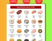 30g Protein Cheat Sheet PDF | High Protein Food List | Macro Tracking Poster | Kitchen Decoration
