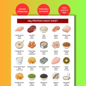May include: A printable A4 poster titled "30g Protein Cheat Sheet" with illustrations of various protein-rich foods. Includes chicken breast, lean beef, tofu, salmon, chicken thigh, cottage cheese, eggs, tuna, shrimp, and chickpeas.