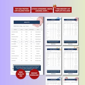 High Protein Low Calorie Food List PDF | Healthy Nutrition Cheat Sheet | Macro Tracking Guide
