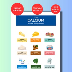 Op de afbeelding: Een kleurrijke infographic poster met de titel "The Best Calcium" met illustraties van voedingsmiddelen zoals kaas, sardines en amandelen. Bevat tekst die het percentage van de Aanbevolen Dagelijkse Inname (ADH) per 100g voor elk voedingsmiddel aangeeft. Rode cirkels met "Direct downloaden", "A4-poster afdrukbaar" en "Hoge kwaliteit PDF".