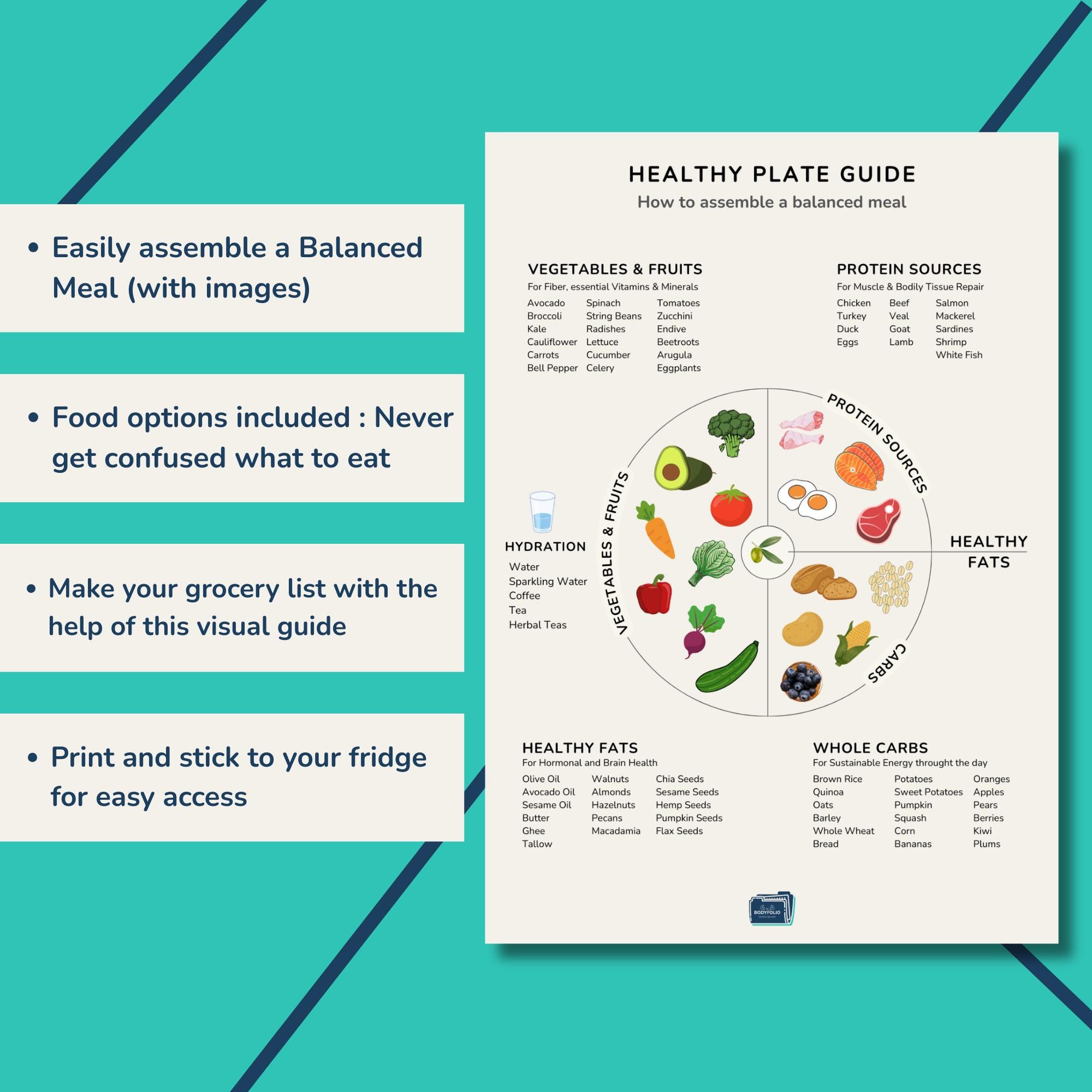 Portion Control Guide PDF | Healthy Plate Kitchen Poster | Balanced ...