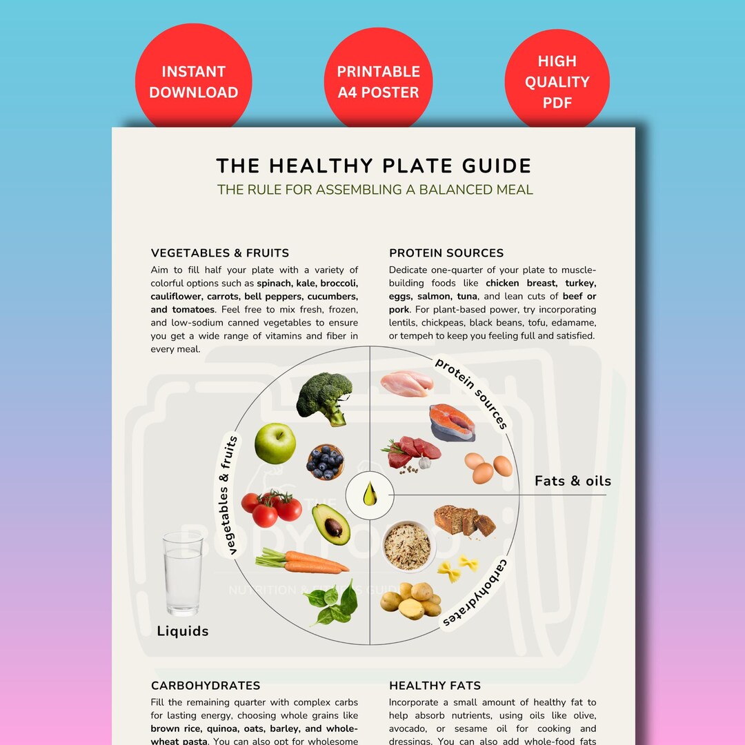 Portion Control Poster PDF | Printable Nutrition Plate Guide | Balanced ...