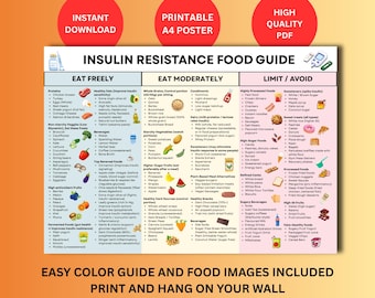 Insulin Resistance Foods Poster PDF | Pre-Diabetes Grocery List | Low Glycemic Index Chart