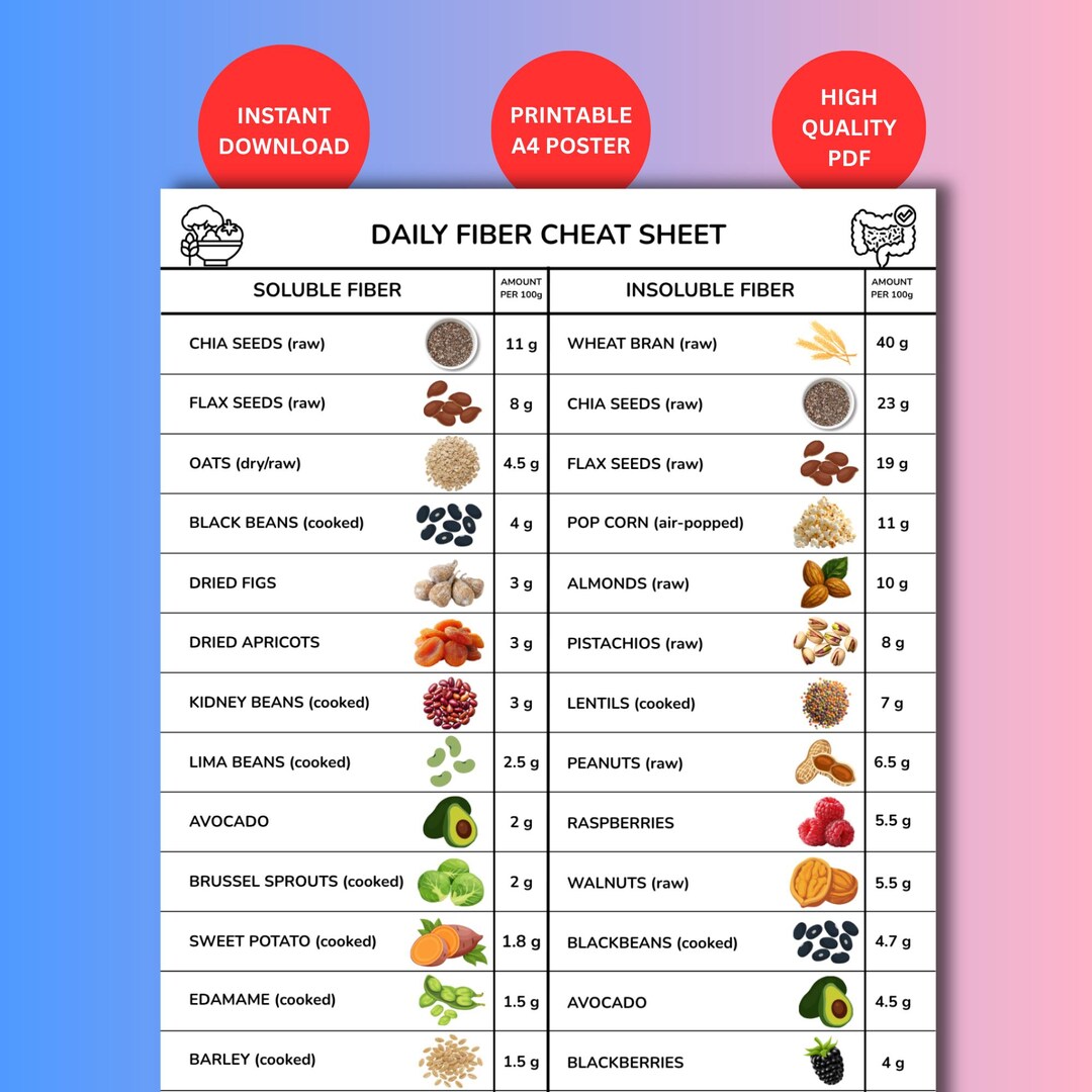 Daily Fiber Cheat Sheet PDF | Gut Health Food Poster | Kicthen Wall Art ...