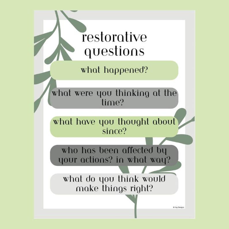 Restorative Sign School Counselor Classroom Decor Posters | Sage & Stone Bundle ...