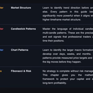 K&ouml;nnte beinhalten: Dunkler Hintergrund mit wei&szlig;em Text, der Handelsstrategien detailliert. Der Text umfasst Kapitel zu Marktstruktur, Candlestick-Mustern, Chartmustern und Fibonacci & Risiko. Jedes Kapitel hat eine kurze Beschreibung.