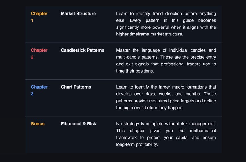 K&ouml;nnte beinhalten: Dunkler Hintergrund mit wei&szlig;em Text, der Handelsstrategien detailliert. Der Text umfasst Kapitel zu Marktstruktur, Candlestick-Mustern, Chartmustern und Fibonacci & Risiko. Jedes Kapitel hat eine kurze Beschreibung.