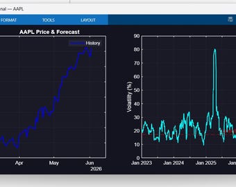 AlphaRisk - Deep Learning Stock Risk Forecasting Tool (MATLAB)