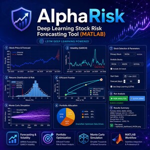AlphaRisk – narzędzie do prognozowania ryzyka giełdowego oparte na głębokim uczeniu (MATLAB)